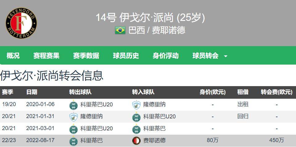 身高, 万欧元从布, 诺德