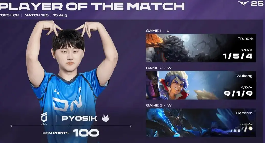 重回积分榜, 直通季后赛